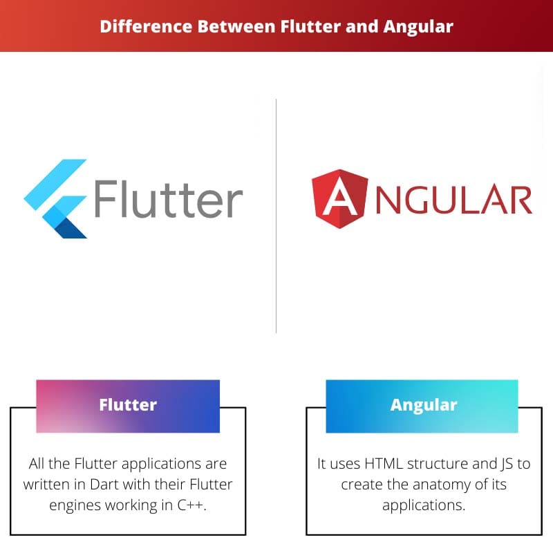 Difference Between Flutter and Angular