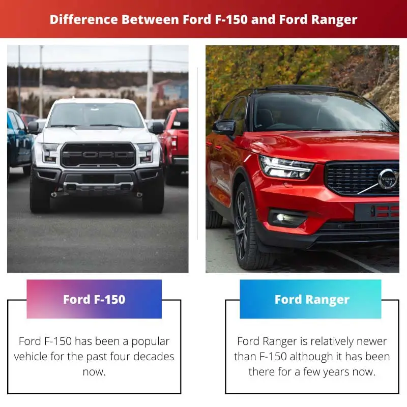 Difference Between Ford F 150 and Ford Ranger