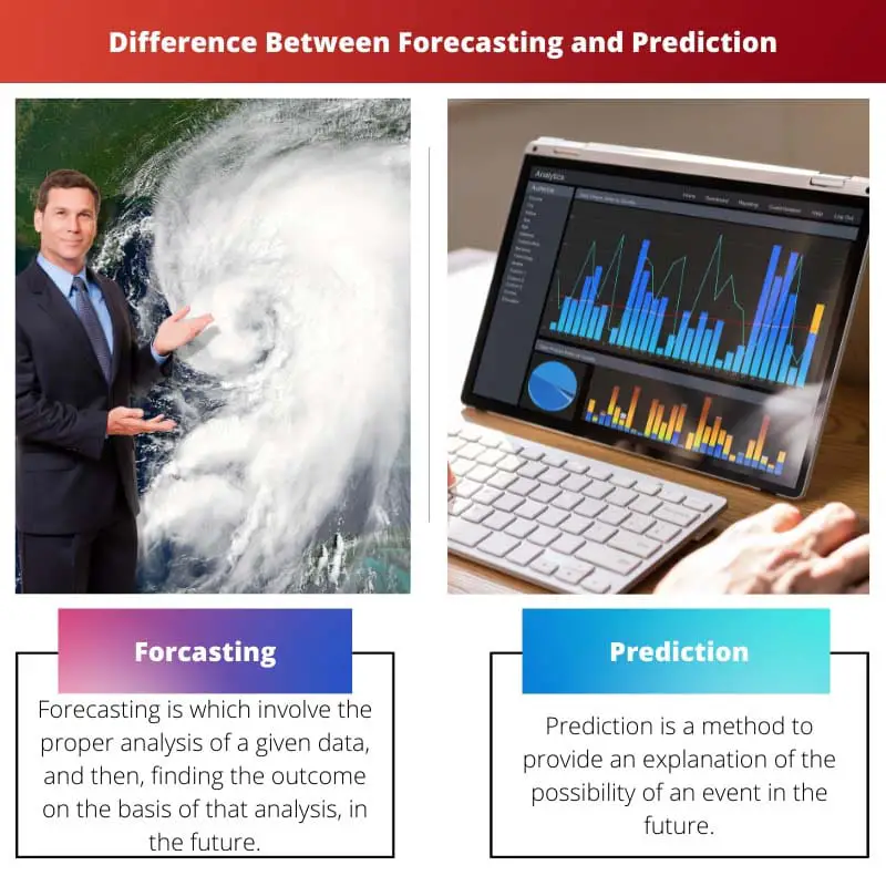 Difference Between Forecasting and Prediction