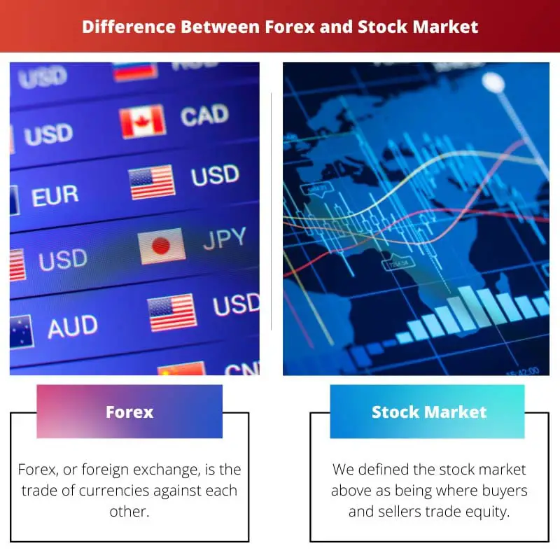 Difference Between Forex and Stock Market
