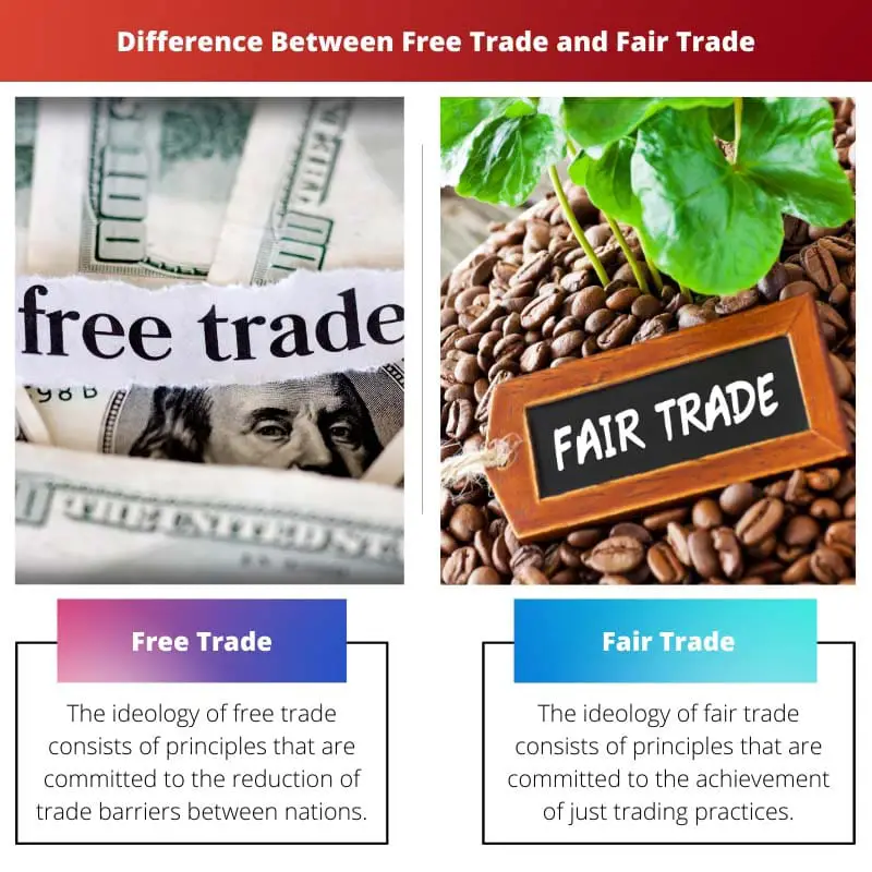 Difference Between Free Trade and Fair Trade