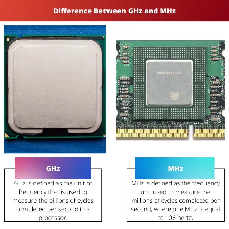 Difference Between GHz and MHz