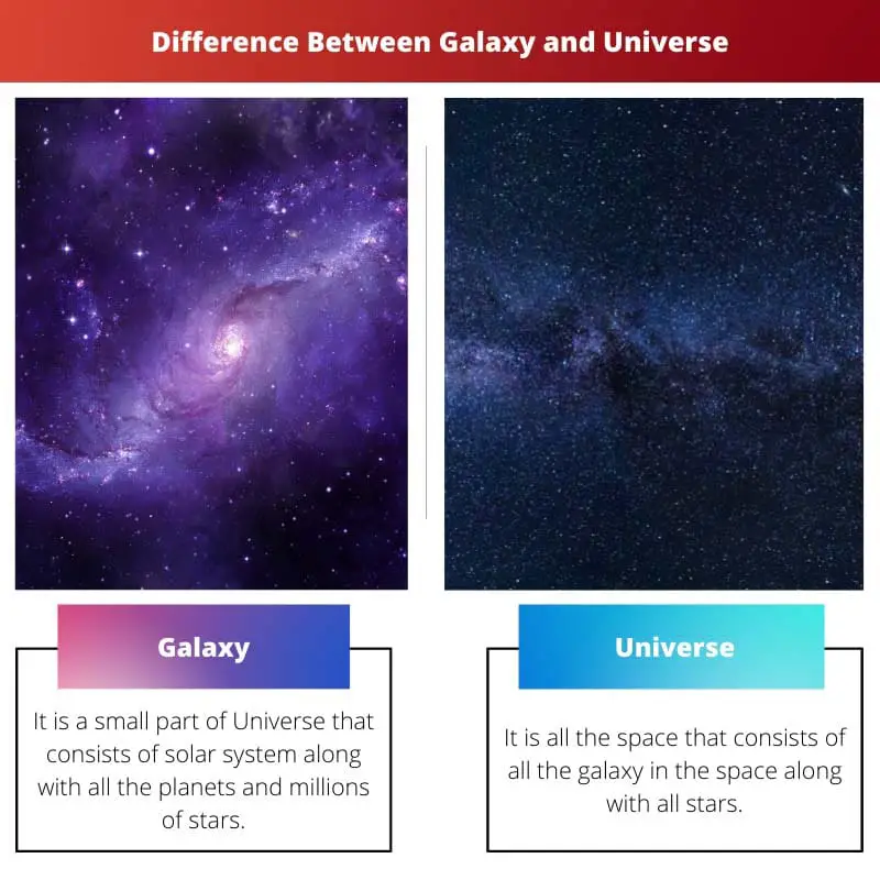 Difference Between Galaxy and Universe