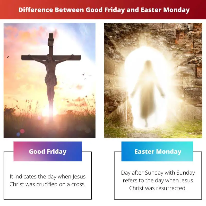 Difference Between Good Friday and Easter Monday