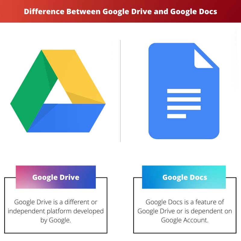 Difference Between Google Drive and Google Docs