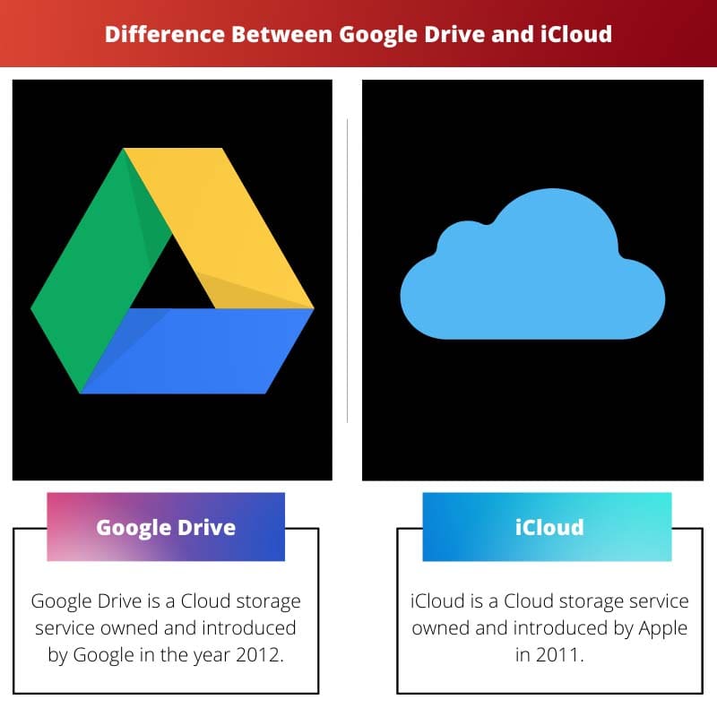 Difference Between Google Drive and iCloud