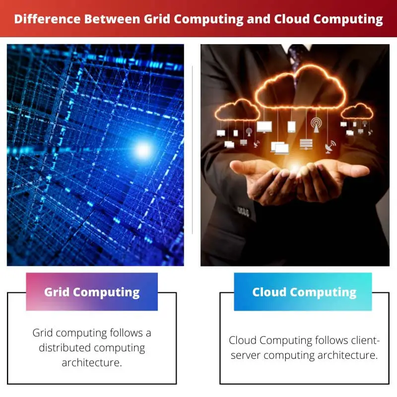 Difference Between Grid Computing and Cloud Computing