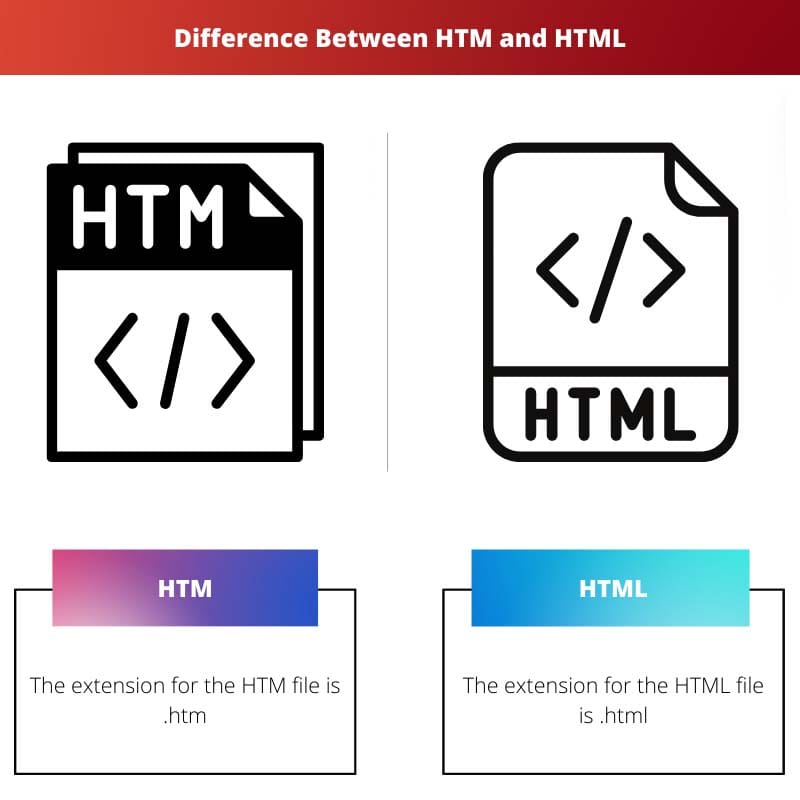 Difference Between HTM and HTML