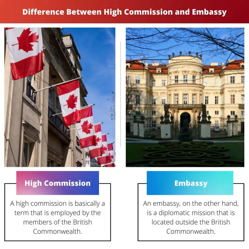 Difference Between High Commission and Embassy