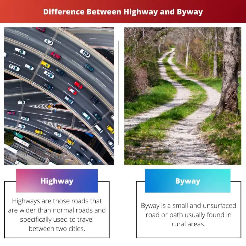 Difference Between Highway and Byway