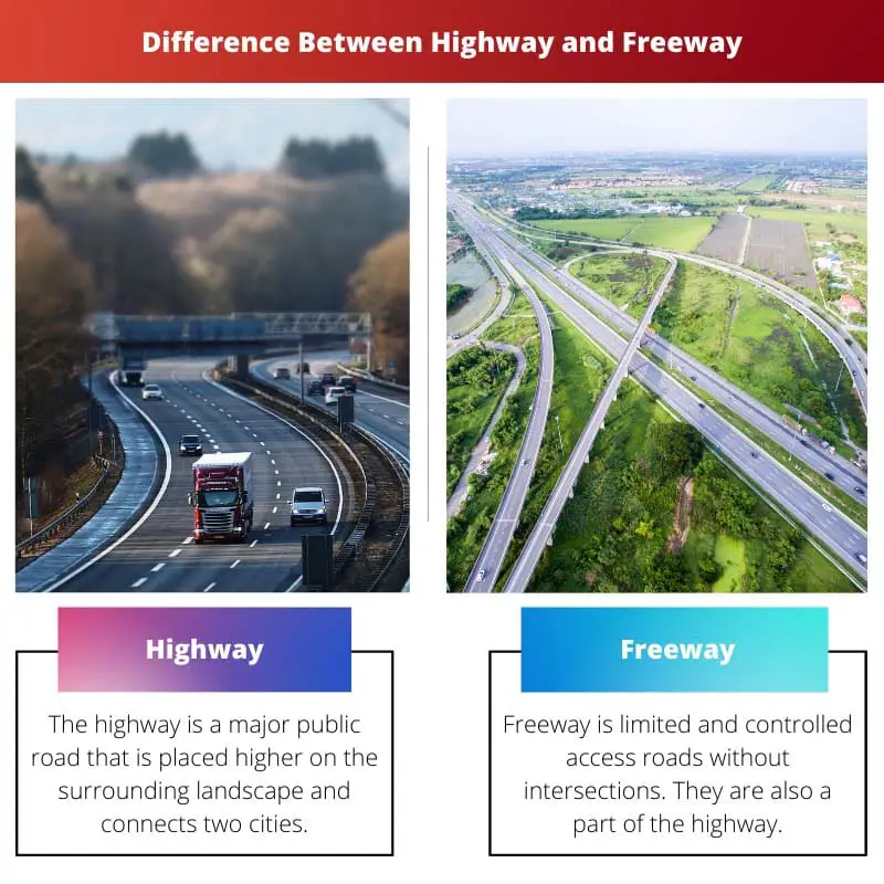 Difference Between Highway and Freeway