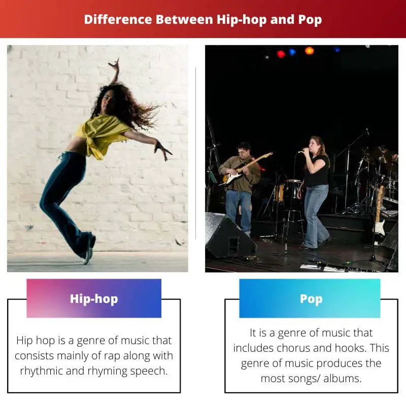 Difference Between Hip hop and Pop