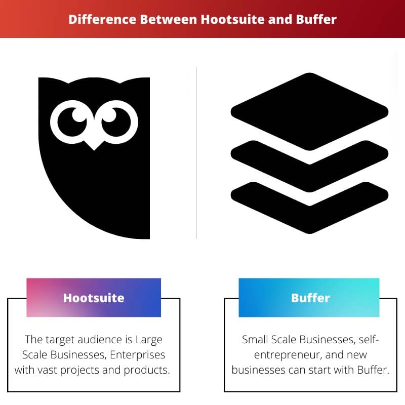 Difference Between Hootsuite and Buffer