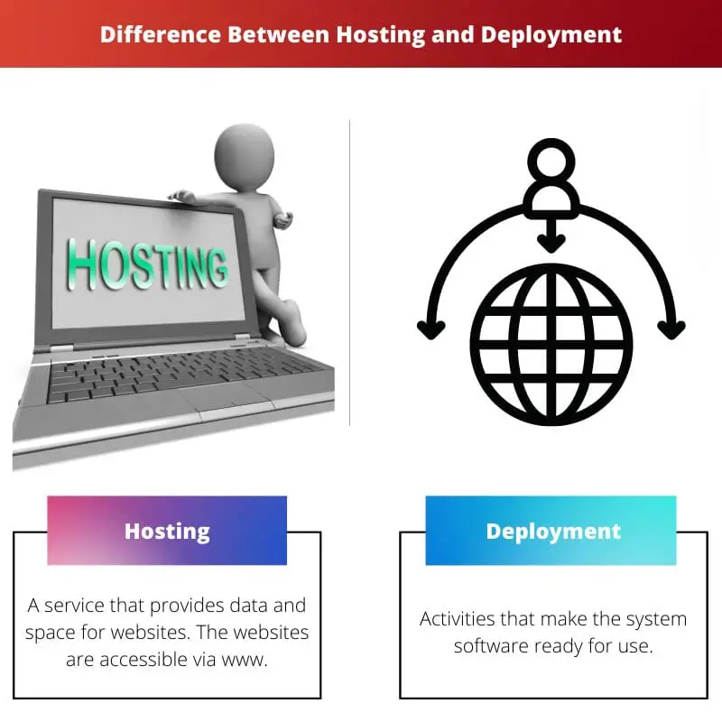 Difference Between Hosting and Deployment