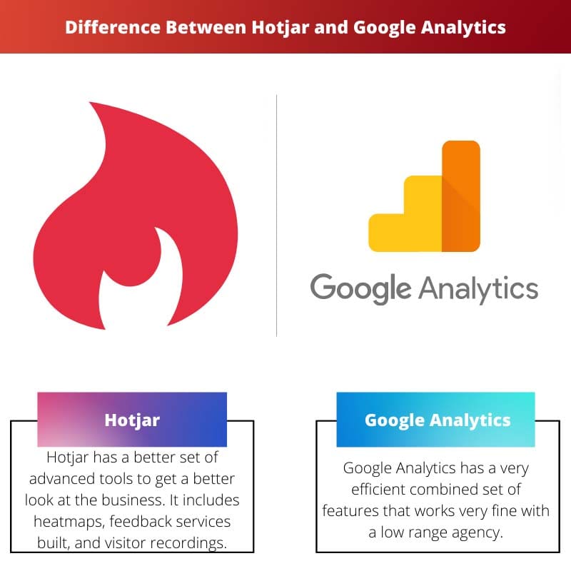 Difference Between Hotjar and Google Analytics