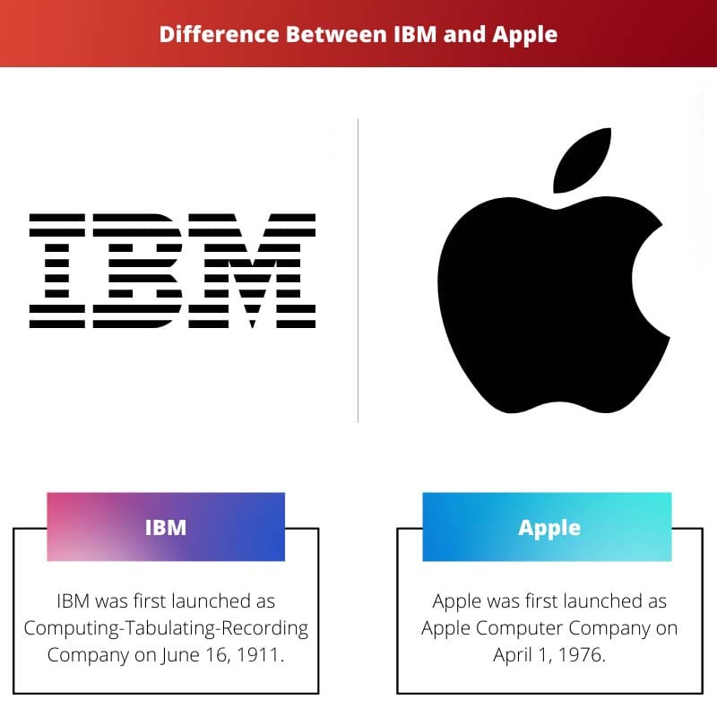 Difference Between IBM and Apple