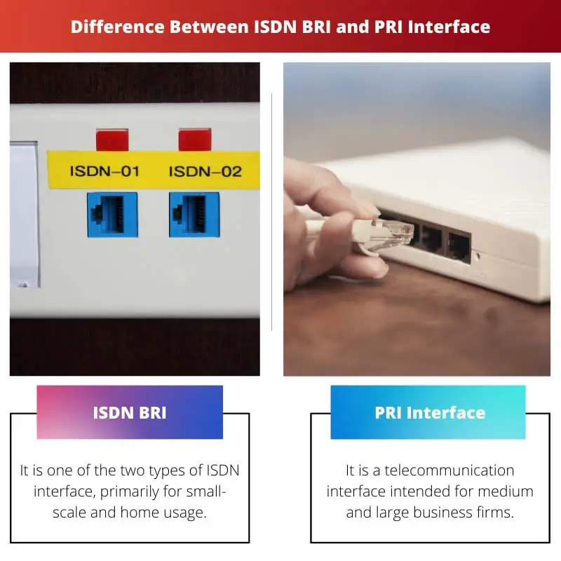 Difference Between ISDN BRI and PRI Interface