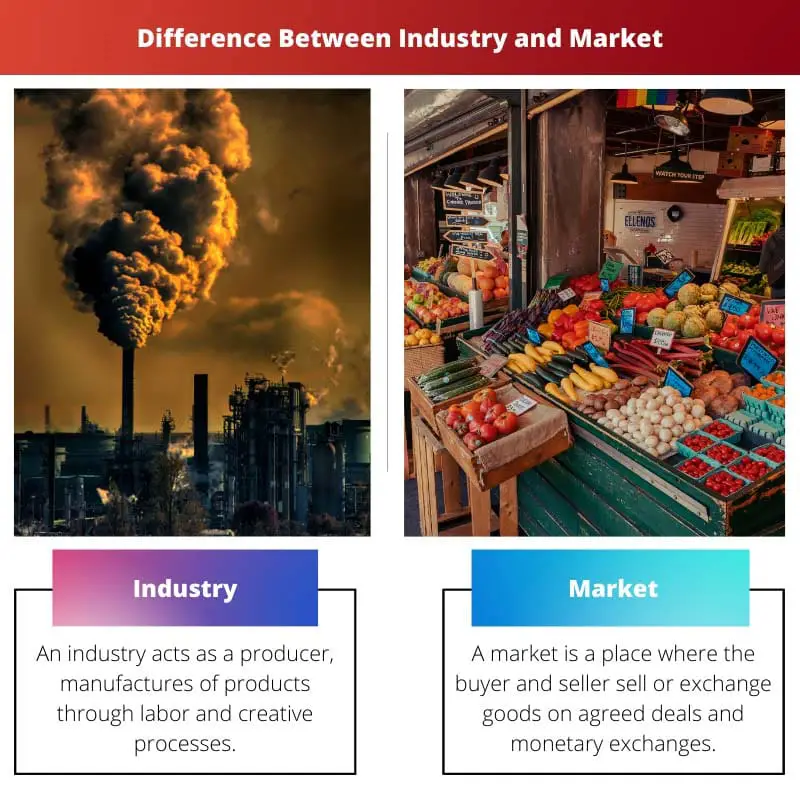 Difference Between Industry and Market