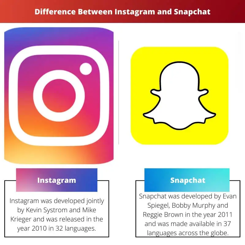 Difference Between Instagram and Snapchat