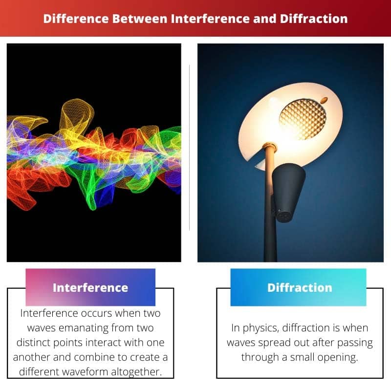 Verschil Tussen Interferentie En Diffractie