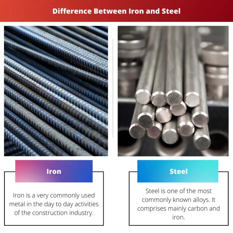 Difference Between Iron and Steel