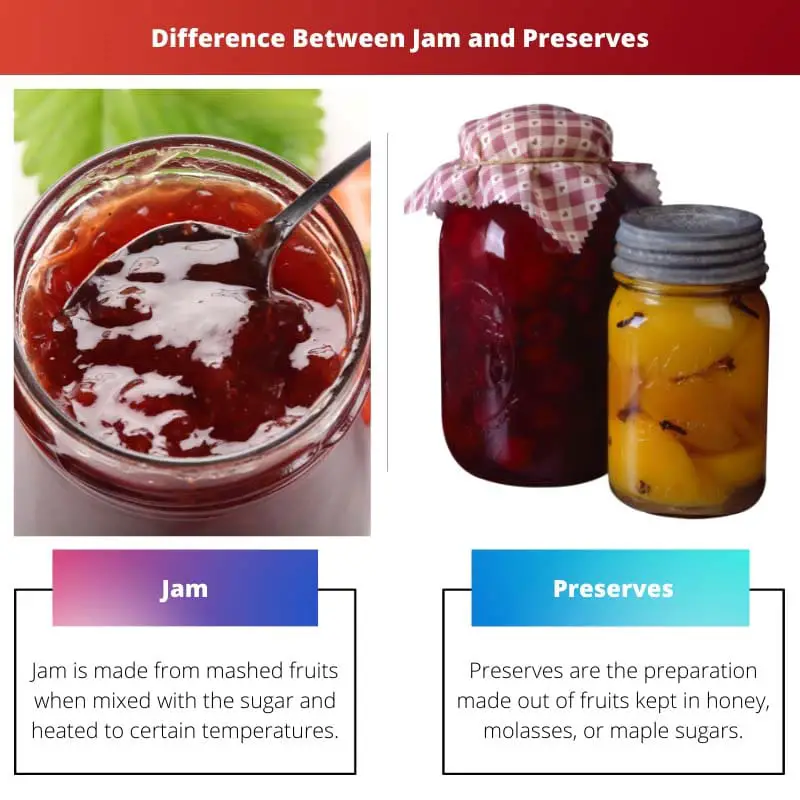Difference Between Jam and Preserves
