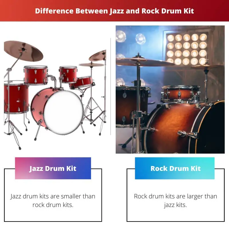 Difference Between Jazz and Rock Drum Kit