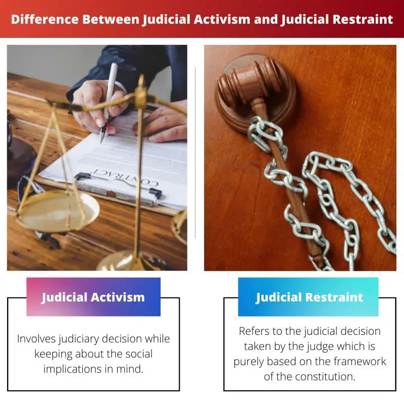 Difference Between Judicial Activism and Judicial Restraint
