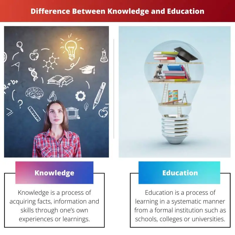 Difference Between Knowledge and Education