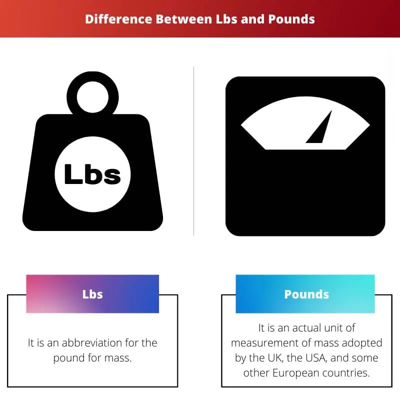 Difference Between Lbs and Pounds