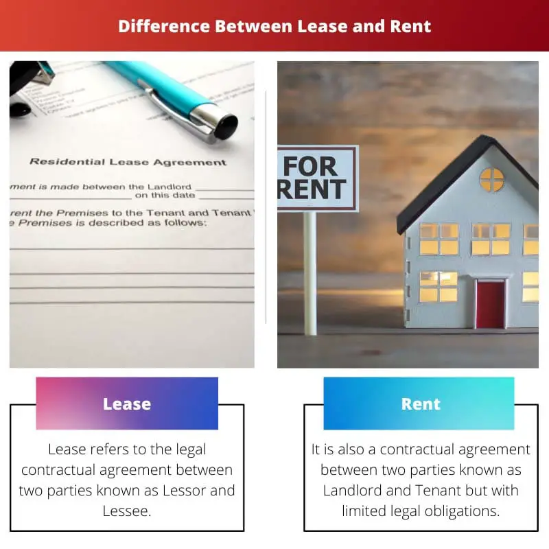 Difference Between Lease and Rent