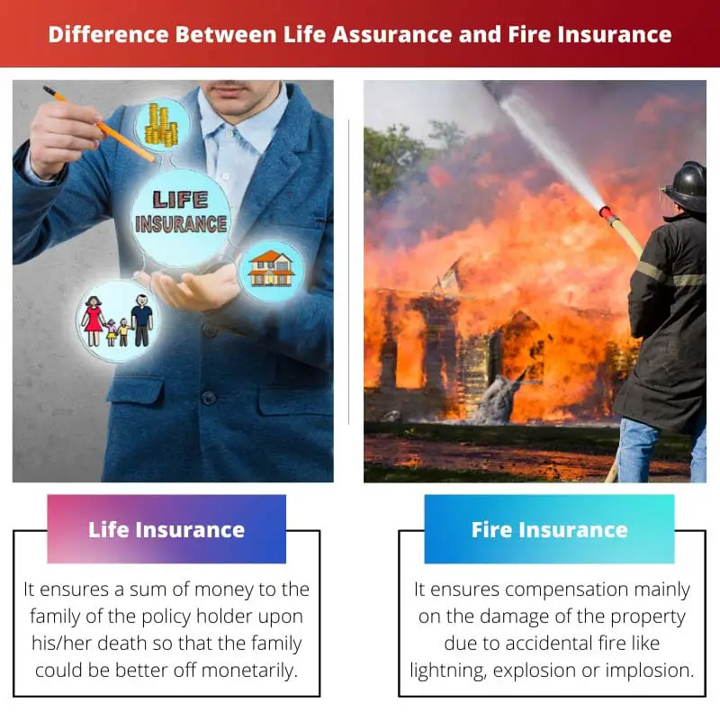 Difference Between Life Assurance and Fire Insurance