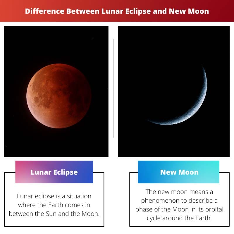 Difference Between Lunar Eclipse and New Moon
