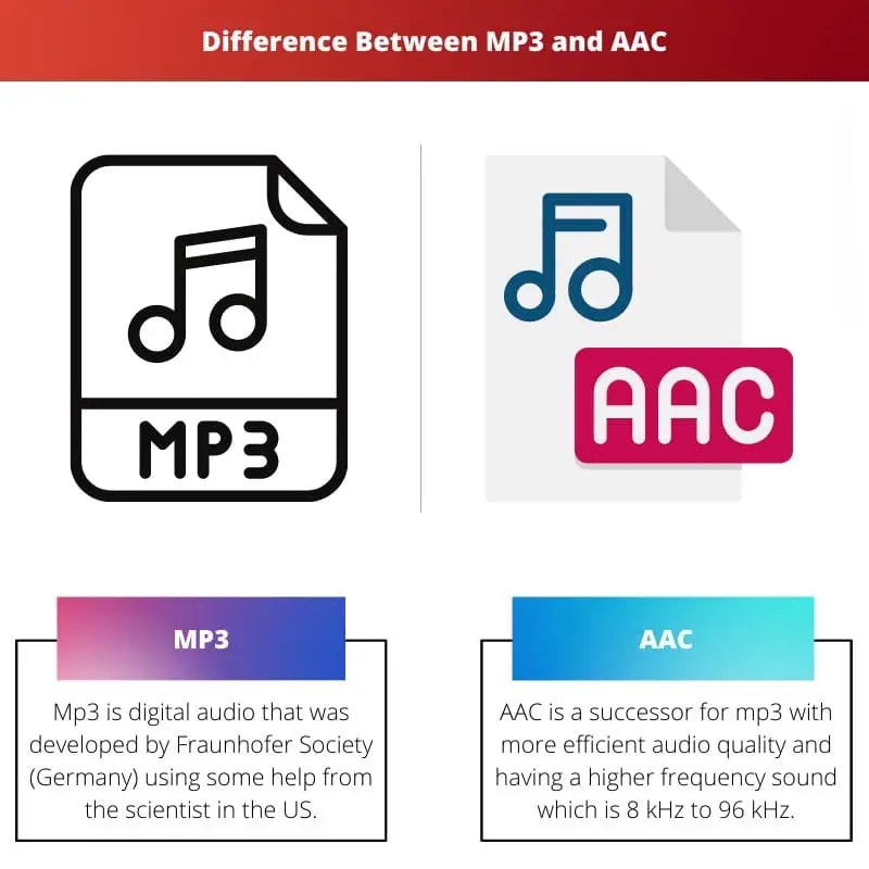 Difference Between MP3 and AAC