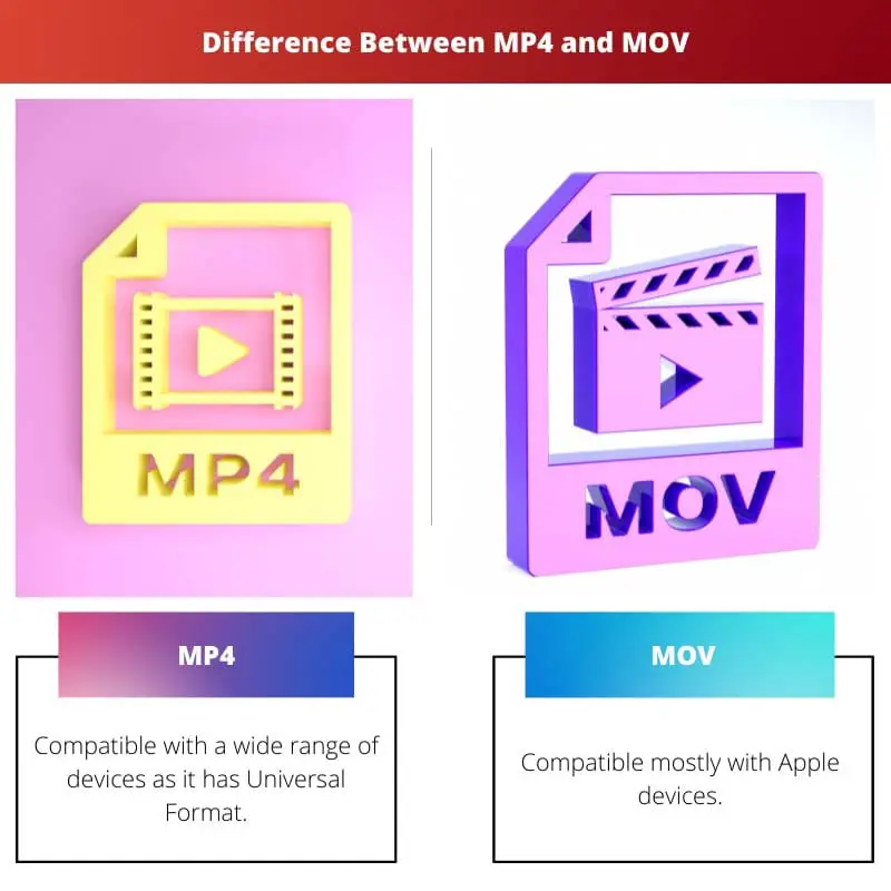 Difference Between MP4 and MOV