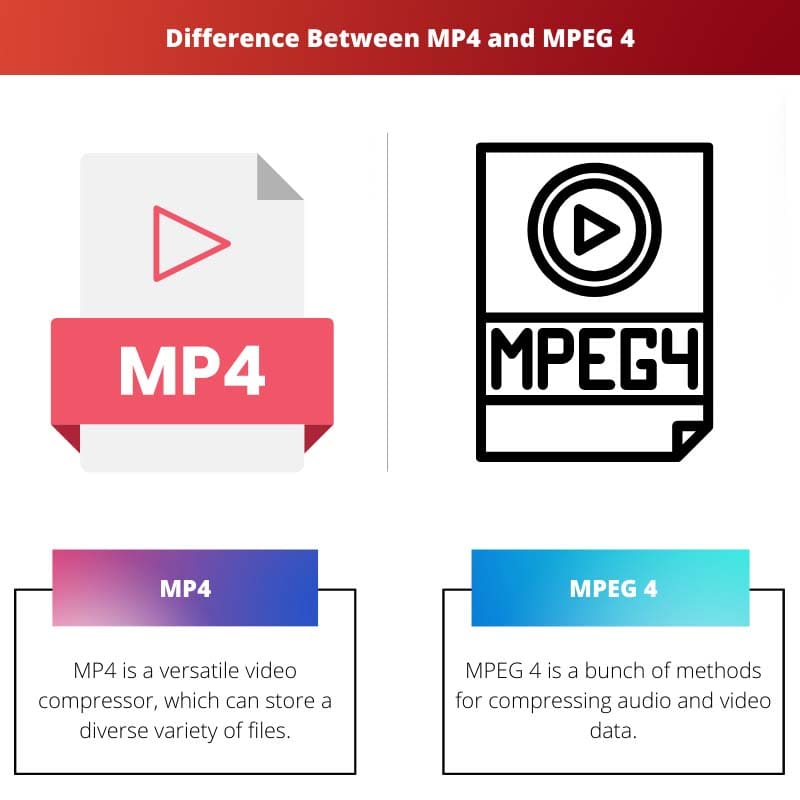 Difference Between MP4 and MPEG 4