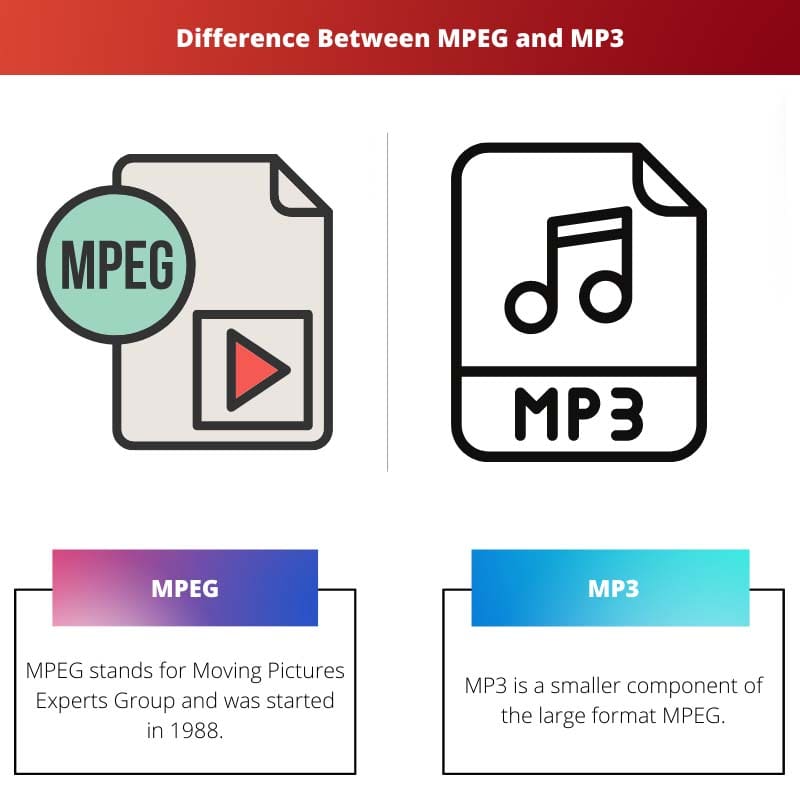 Difference Between MPEG and MP3