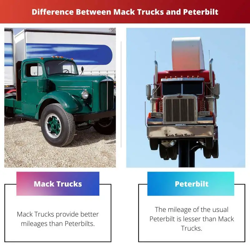 Difference Between Mack Trucks and Peterbilt