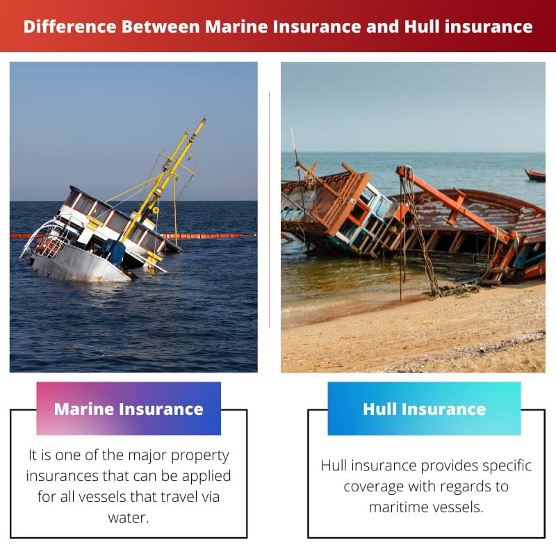 Difference Between Marine Insurance and Hull insurance