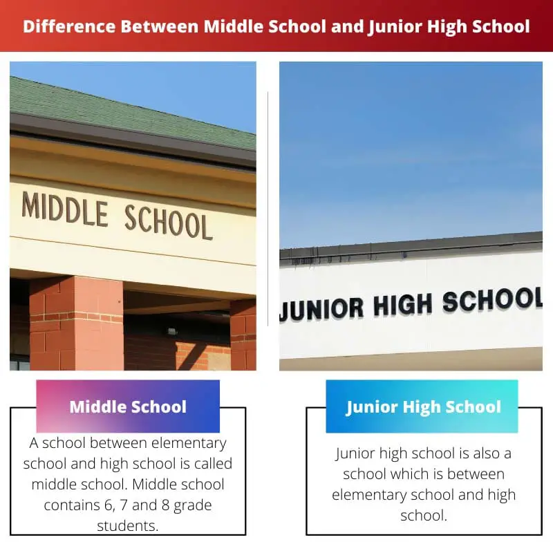 Difference Between Middle School and Junior High School
