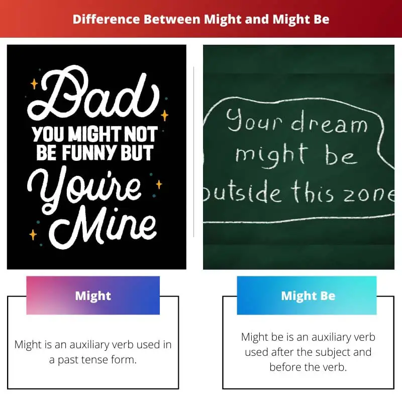 Difference Between Might and Might Be
