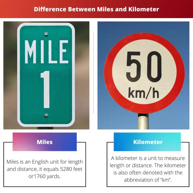 Difference Between Miles and Kilometer