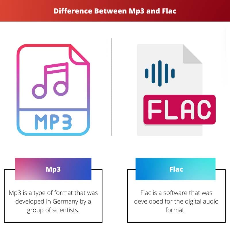 Difference Between Mp3 and Flac