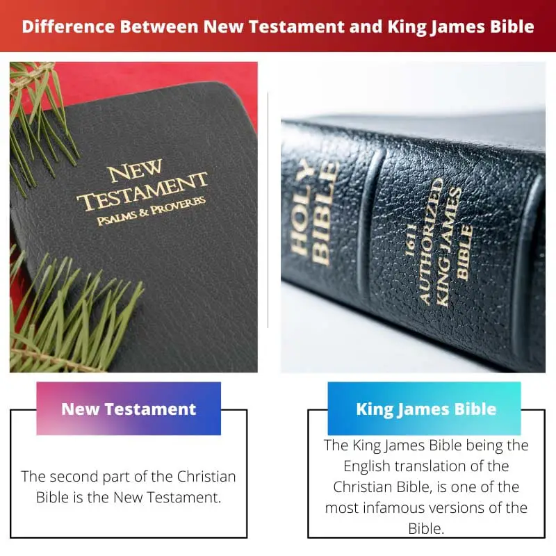 Difference Between New Testament and King James Bible