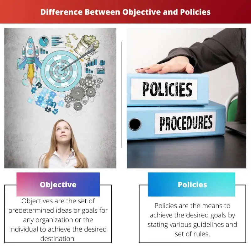 Difference Between Objective and Policies