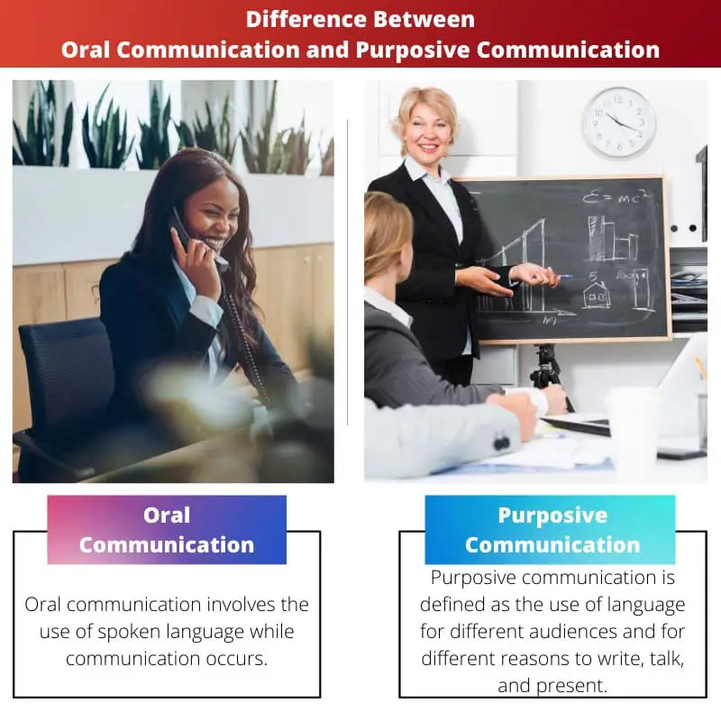 Difference Between Oral Communication and Purposive Communication