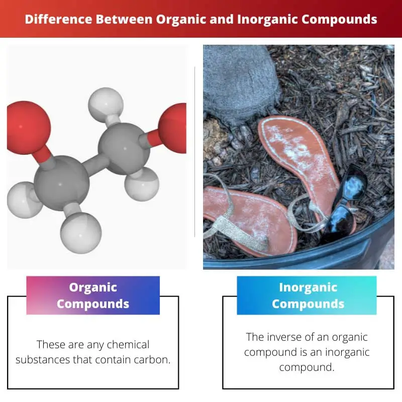 Difference Between Organic and Inorganic Compounds