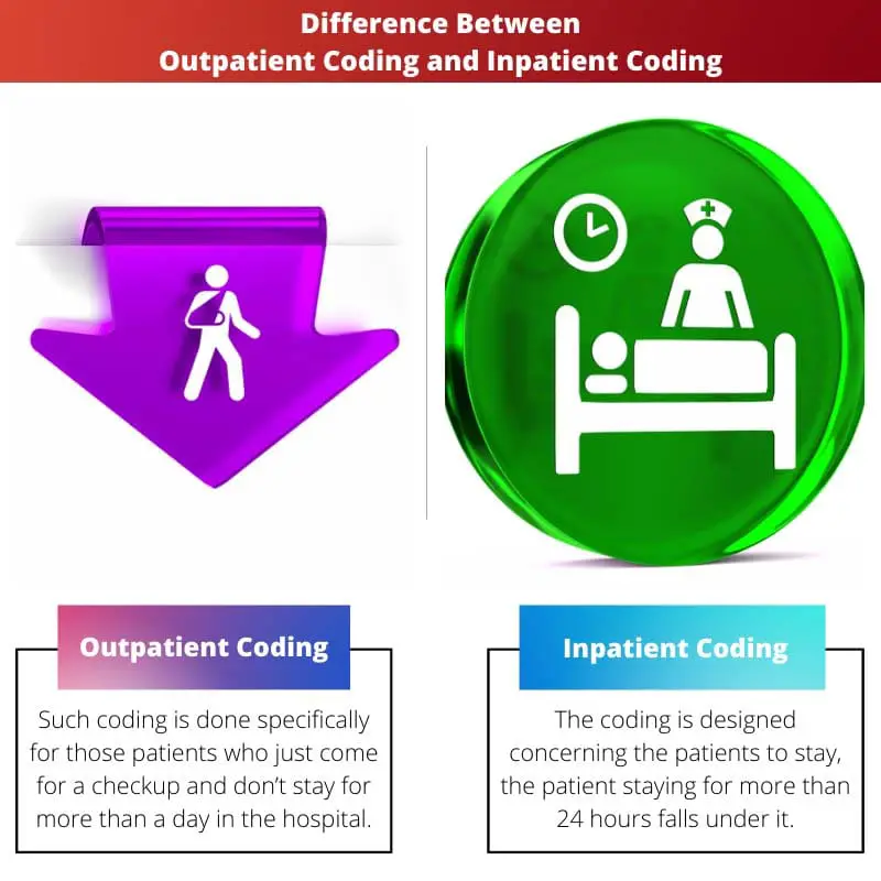 Difference Between Outpatient Coding and Inpatient Coding