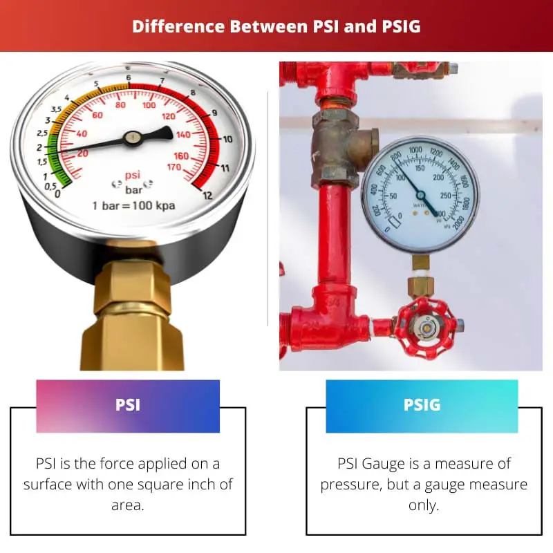 Difference Between PSI and PSIG