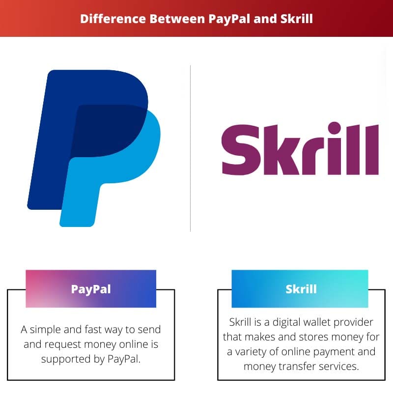 Difference Between PayPal and Skrill